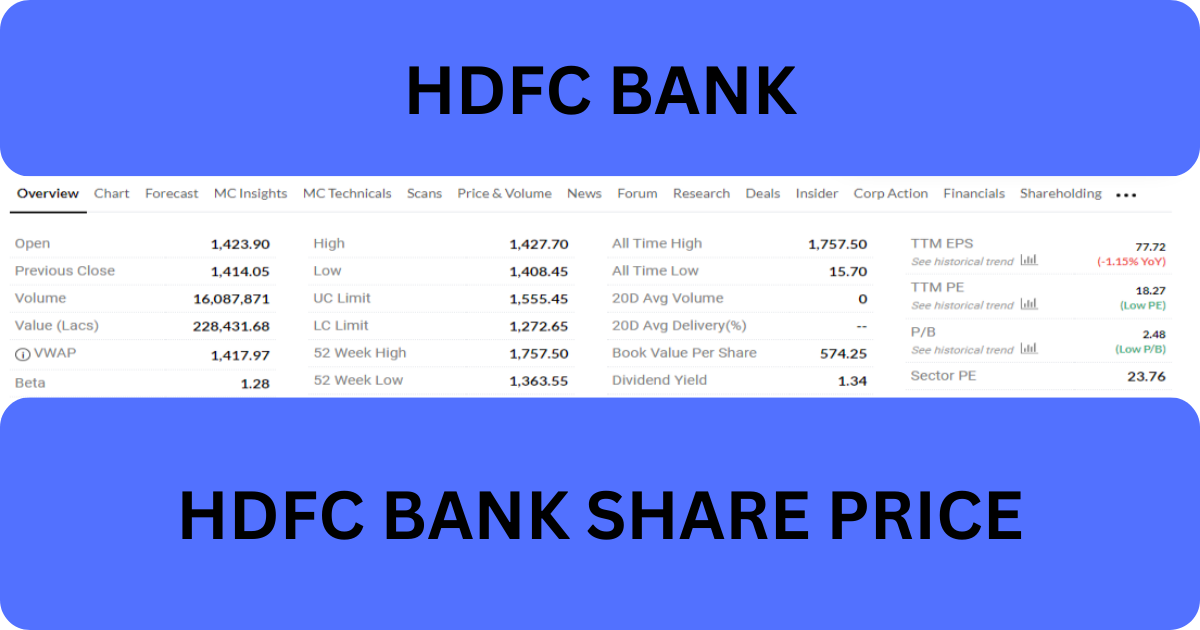 Exploring HDFC Bank: A Pillar of India's Share Market