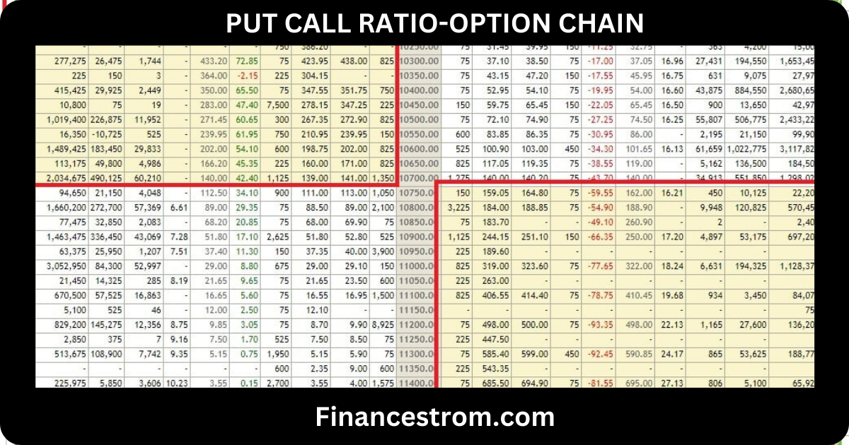 PCR RATIO-PCR RATIO NIFTY