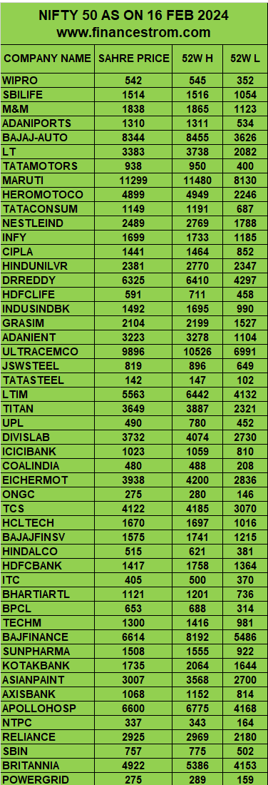 What Is NIFTY 50? and how to invest in nifty 50?